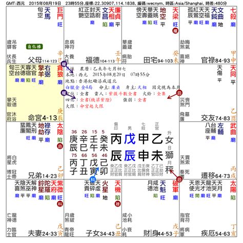 提升考運|【如何提升考運】如何提升考運：命理師7大秘法、文昌方位與8個。